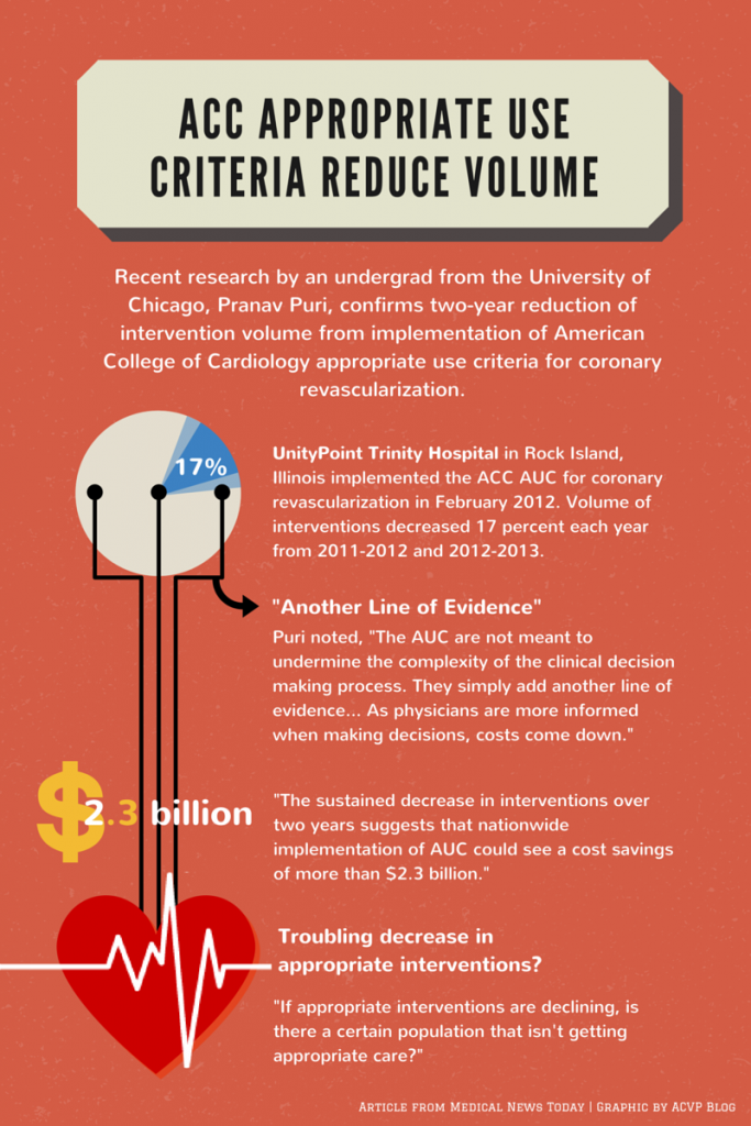 [Infographic] » ACVP Online