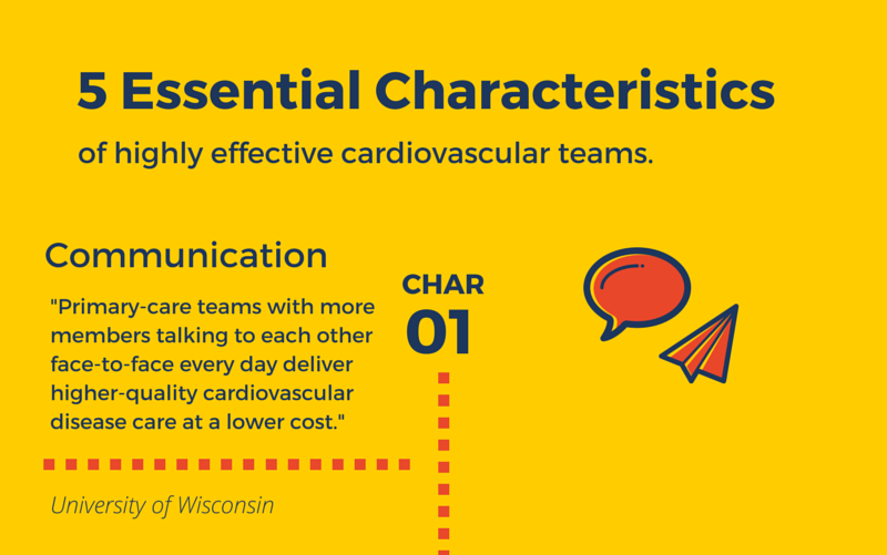 Characteristics of Communication