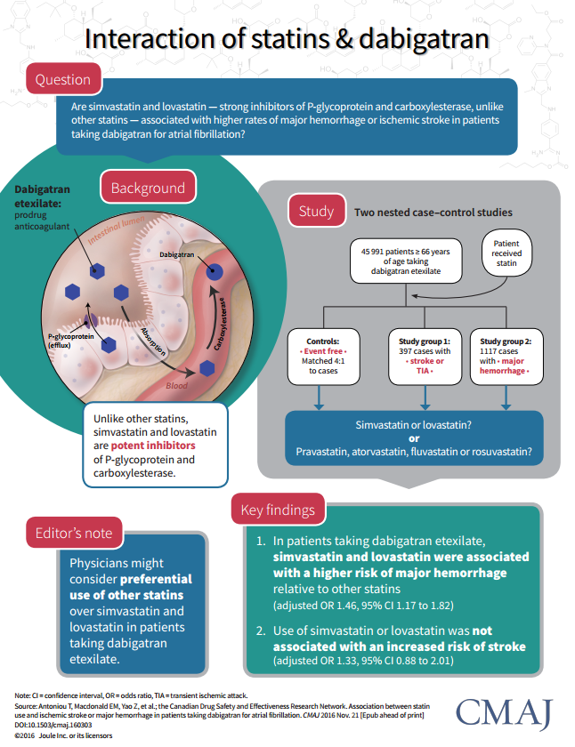 CMAJ Infographic