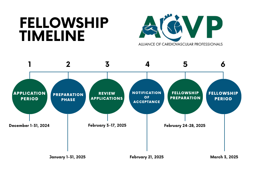 Fellowship Timeline » ACVP Online
